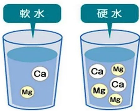 水质检测中溶解性总固体和总硬度的关系论文