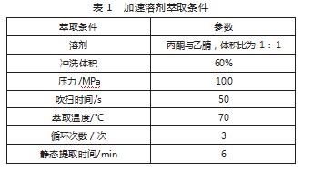 探究快速溶剂萃取技术在水环境监测中的应用论文