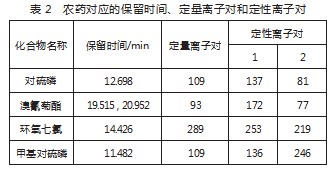 探究快速溶剂萃取技术在水环境监测中的应用论文