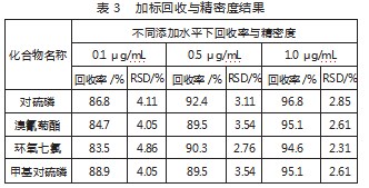探究快速溶剂萃取技术在水环境监测中的应用论文
