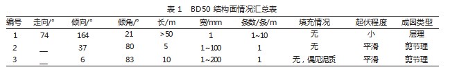 天津别山灰岩矿矿山地质灾害稳定性评价及治理措施论文