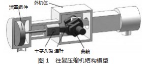 往复压缩机连杆裂纹对整机性能的影响分析论文