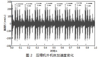 往复压缩机连杆裂纹对整机性能的影响分析论文
