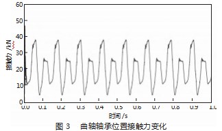 往复压缩机连杆裂纹对整机性能的影响分析论文