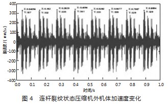 往复压缩机连杆裂纹对整机性能的影响分析论文