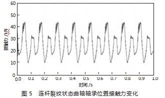 往复压缩机连杆裂纹对整机性能的影响分析论文