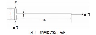 微通道内气液两相Taylor流数值模拟论文
