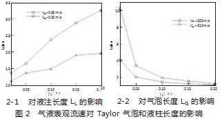 微通道内气液两相Taylor流数值模拟论文