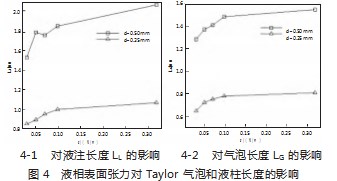 微通道内气液两相Taylor流数值模拟论文