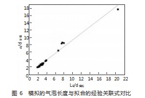 微通道内气液两相Taylor流数值模拟论文