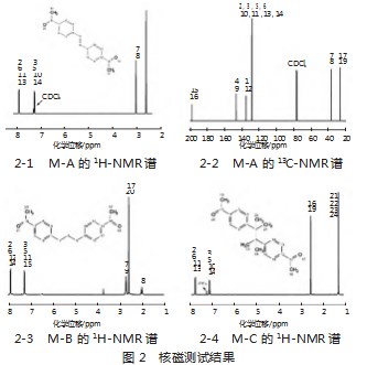基于F-C反应合成多种二乙酰基单体论文