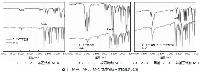 基于F-C反应合成多种二乙酰基单体论文