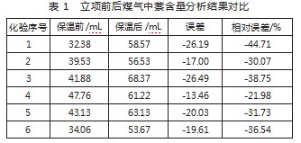 煤气萘含量化验结果影响因素及优化措施分析论文