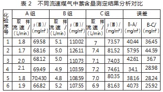 煤气萘含量化验结果影响因素及优化措施分析论文