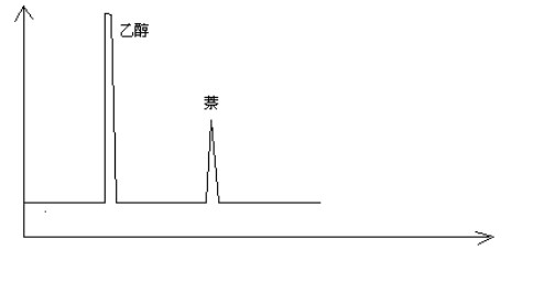 煤气萘含量化验结果影响因素及优化措施分析论文