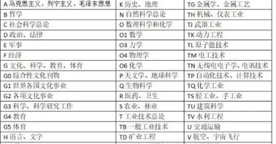 g4是指的什么类型期刊（内附各类期刊分类号一览）