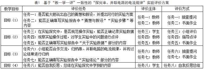 初中物理实验教学的“教—学—评”一致性策略研究论文