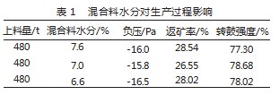 南钢220m2烧结机提高烧结矿转鼓强度的生产实践论文