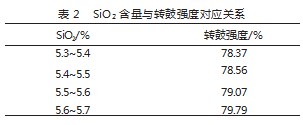 南钢220m2烧结机提高烧结矿转鼓强度的生产实践论文