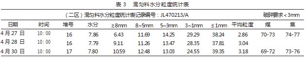 南钢220m2烧结机提高烧结矿转鼓强度的生产实践论文