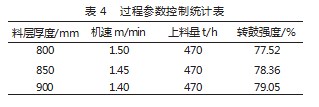 南钢220m2烧结机提高烧结矿转鼓强度的生产实践论文