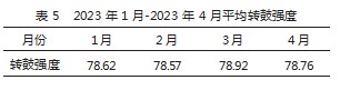 南钢220m2烧结机提高烧结矿转鼓强度的生产实践论文