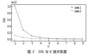 扫描电镜/能谱法对粉底液的检测分类研究论文