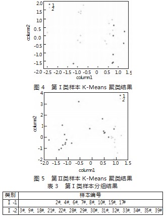扫描电镜/能谱法对粉底液的检测分类研究论文