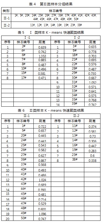 扫描电镜/能谱法对粉底液的检测分类研究论文