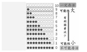 学材优化：为学科育人提供可能论文