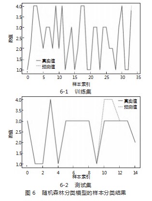 扫描电镜/能谱法对粉底液的检测分类研究论文