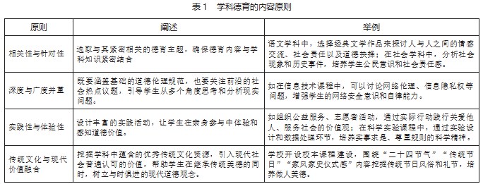学科德育的内在逻辑、模式选择与实施建议论文