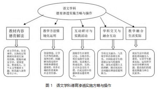 学科德育的内在逻辑、模式选择与实施建议论文