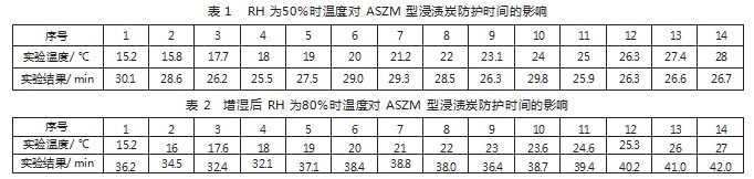 温度对ASZM型浸渍炭氯化氰防护时间影响研究论文