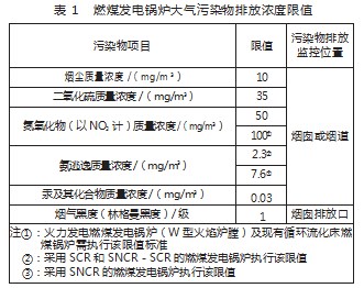 污染物实时小时均值算法在环保管理中的应用论文