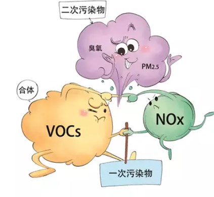 污染物实时小时均值算法在环保管理中的应用论文