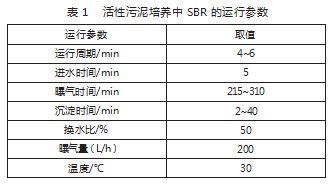 污水处理厂活性污泥的培养研究论文