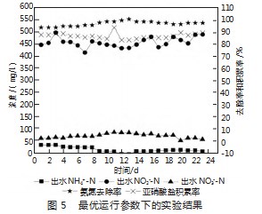 污水处理厂活性污泥的培养研究论文