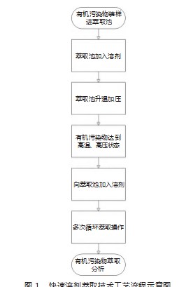 现代化萃取技术在水环境监测中的应用研究论文