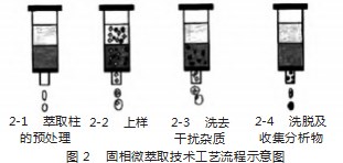 现代化萃取技术在水环境监测中的应用研究论文