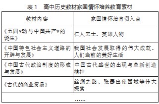 以历史教学涵养学生家国情怀的实践进路论文