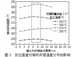 小型反应器内气相甲醇制二甲醚操作优化与分析论文