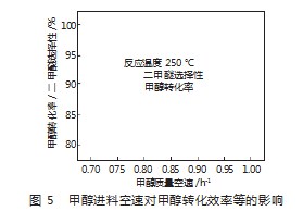 小型反应器内气相甲醇制二甲醚操作优化与分析论文