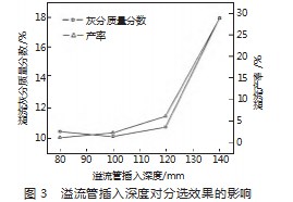 选煤厂重浮联合分选流程试验论文