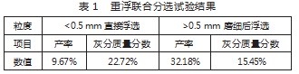 选煤厂重浮联合分选流程试验论文