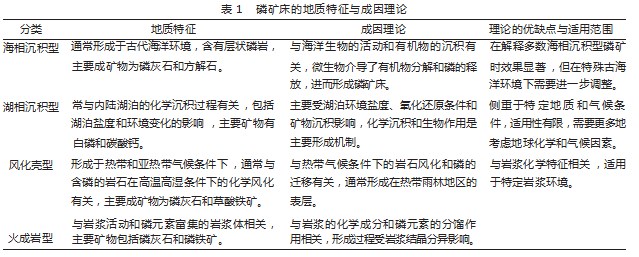 岩相学在磷矿床成因分析中的应用研究论文