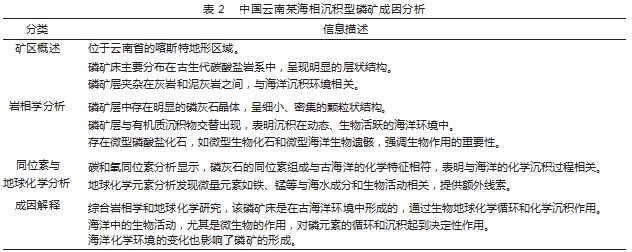 岩相学在磷矿床成因分析中的应用研究论文