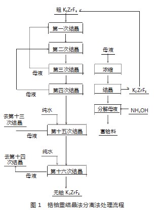 冶金工程中金属精炼技术与提纯方法研究论文