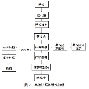 冶金工程中金属精炼技术与提纯方法研究论文