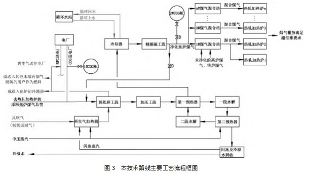 一种钢铁厂轧钢热处理炉超低排治理技术路线论文